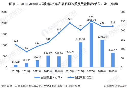 汽车天堂市场占比多少 汽车天堂市场占比多少