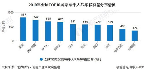 汽车天堂市场占比多少 汽车天堂市场占比多少