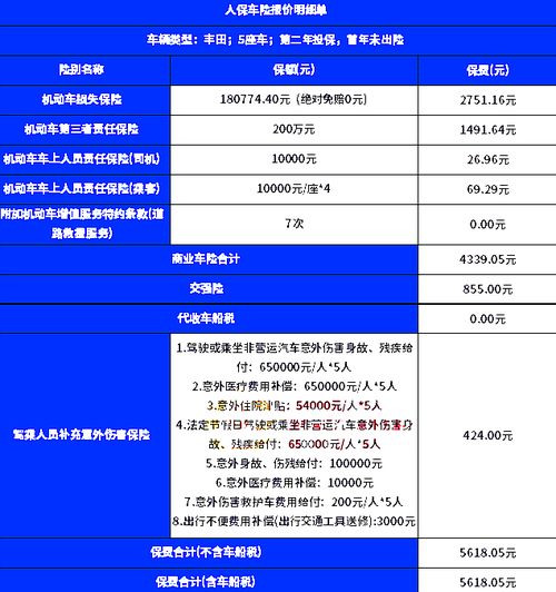 佛山汽车保险多少钱 佛山汽车保险多少钱