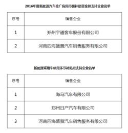 郑州汽车补贴工资多少