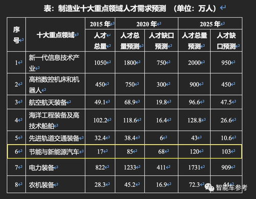 汽车维修基金怎么算多少 汽车维修基金怎么算多少