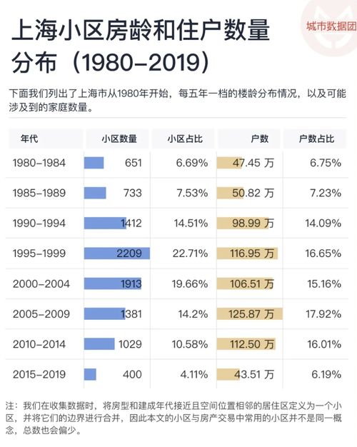 汽车维修基金怎么算多少 汽车维修基金怎么算多少