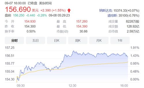 苹果汽车明年股价多少 苹果汽车明年股价多少