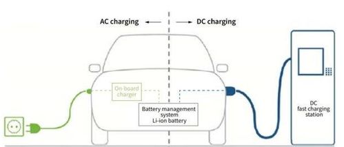 汽车充电半径多少合适