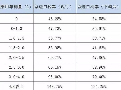 买汽车税率是多少