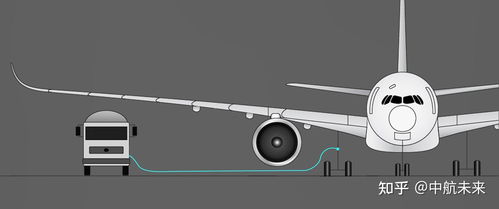 飞机和汽车能带多少油