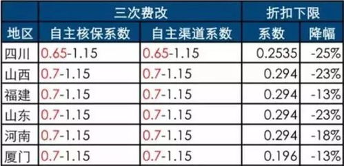 汽车加强保险多少钱