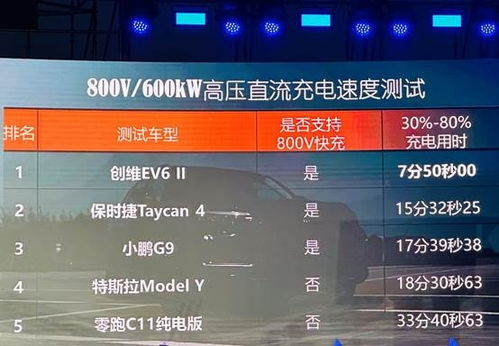 创维汽车充电速度多少