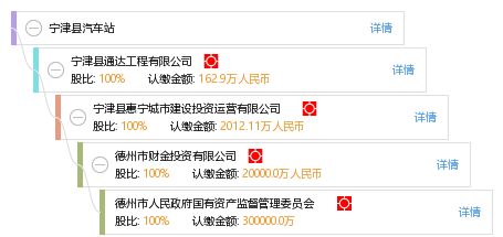 宁津汽车站电话多少