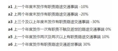 汽车交强险最低多少钱 汽车交强险最低多少钱