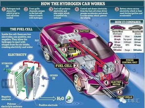 汽车多少公里开始烧气 汽车多少公里开始烧气
