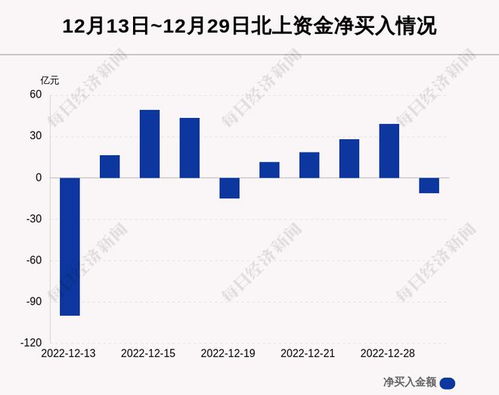 韩国人大量买入中国股票