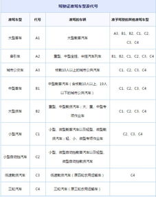 汽车铭牌上总质量是多少
