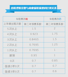 汽车走保险赔偿多少比例
