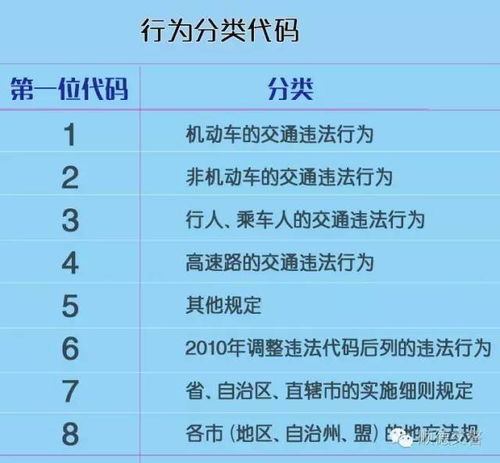 龙泉汽车违法代码是多少