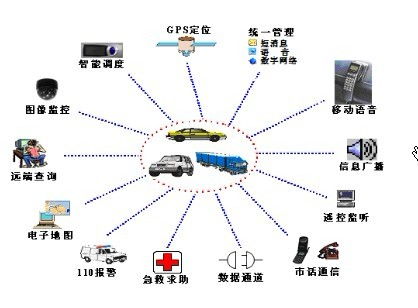 汽车定位系统多少钱