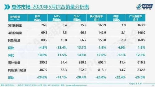 汽车回暖的时间是多少
