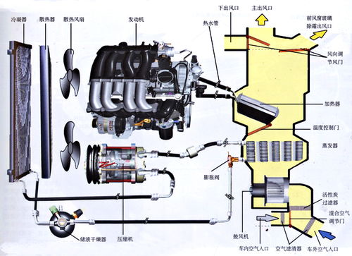 汽车低压制冷管内径多少 汽车低压制冷管内径多少