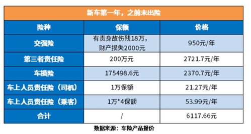 汽车办保险多少钱