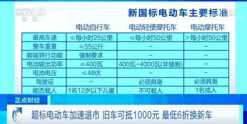 汽车旧电瓶处置费用多少