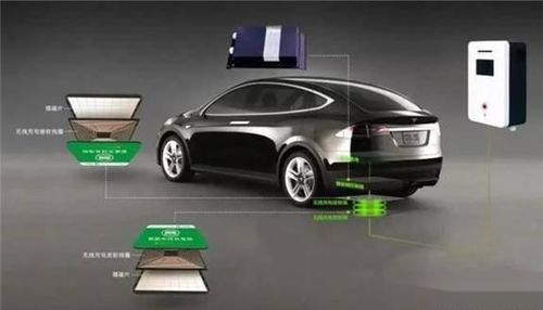 汽车无线充电多少钱