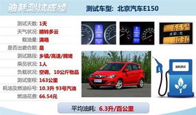 北京汽车系列油耗多少 北京汽车系列油耗多少