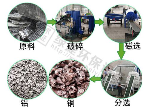 汽车废旧水箱多少钱