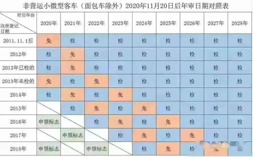 汽车年龄上限是多少