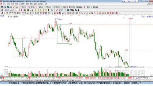 股票福田汽车多少钱