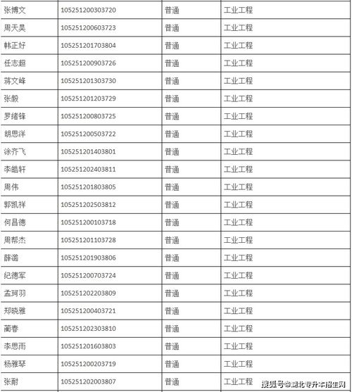 福建汽车专升本要多少分 福建汽车专升本要多少分