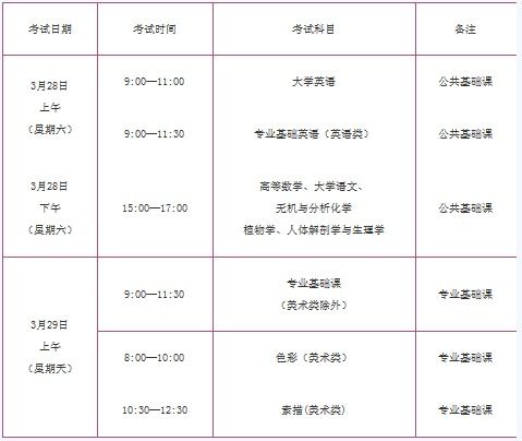 福建汽车专升本要多少分 福建汽车专升本要多少分