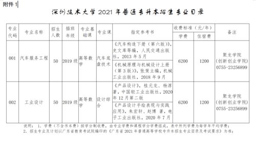 福建汽车专升本要多少分 福建汽车专升本要多少分