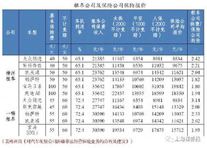 汽车保险卖多少最好