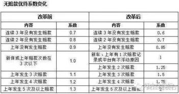 汽车保险卖多少最好