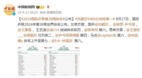 国际乒联公布徐克与受害者聊天记录 国际乒联公布徐克与受害者聊天记录