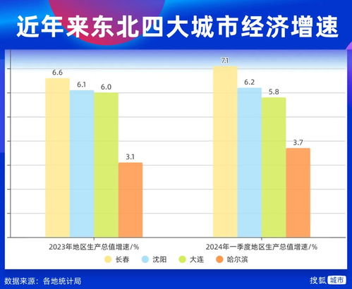 又一个千万人口大市诞生了