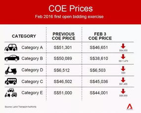 新加坡汽车进口税费多少