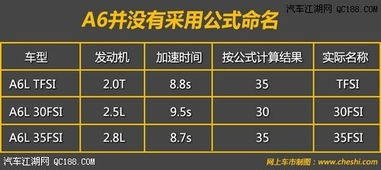 租汽车指标一年多少钱