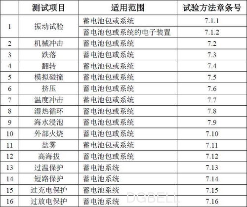 汽车电池测试值多少正常