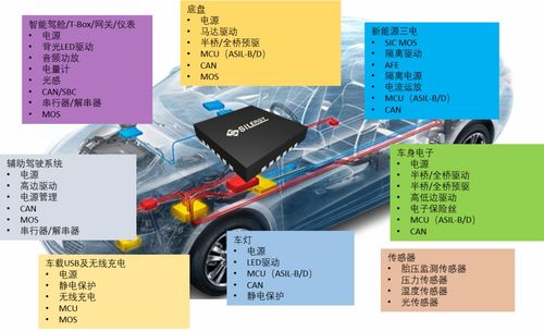 汽车有多少芯片 汽车有多少芯片