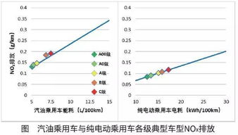 中国汽车每年发电多少