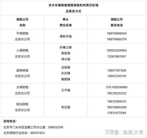 人保汽车保险赔偿多少天