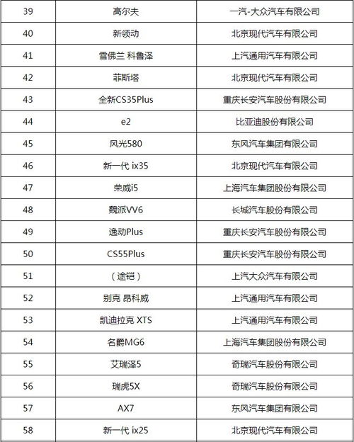 浙江汽车下乡补助多少