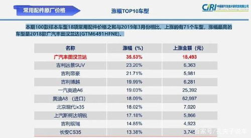 中保研汽车多少钱