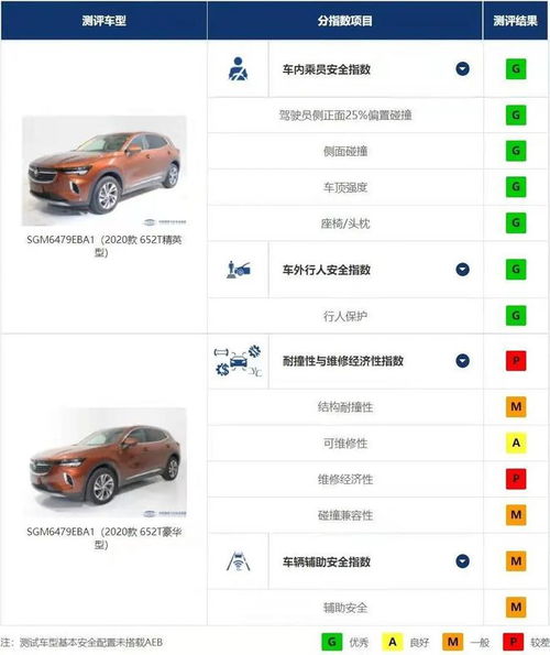 中保研汽车多少钱