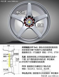 重庆汽车改轮毂尺寸多少