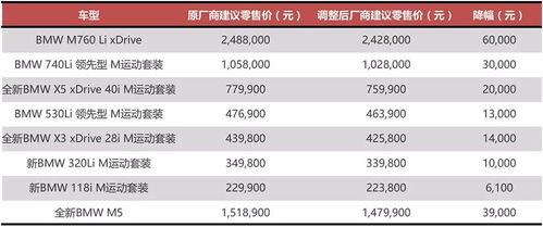 汽车增值税税率是多少 汽车增值税税率是多少