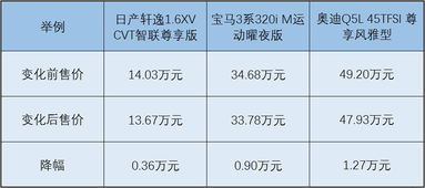 汽车增值税税率是多少 汽车增值税税率是多少