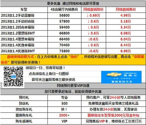 汽车分期多少利率 汽车分期多少利率