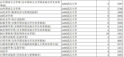 汽车春考投档线多少分